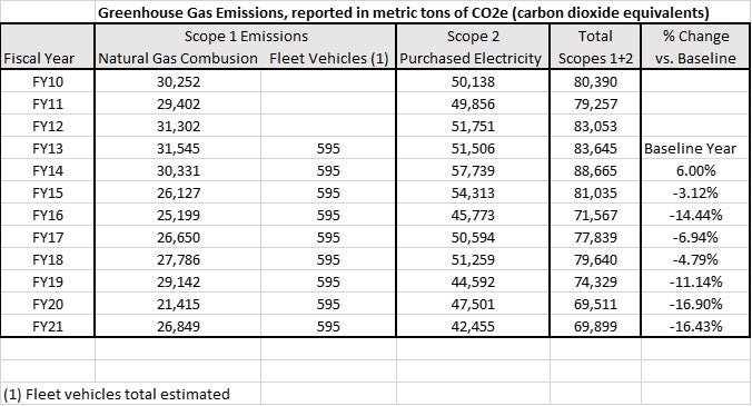 Carbon Footprint Feb 24 2022